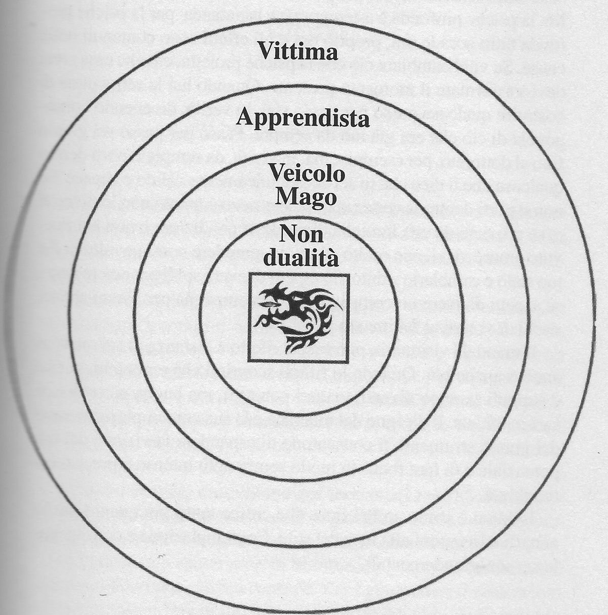 Mandala della trasformazione alchemica